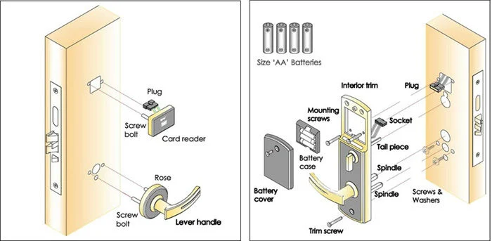 Sistema Sdk De La Cerradura De Puerta Del Hotel De La Tarjeta De 13.56MHz MIFARE Integrado Con Pms